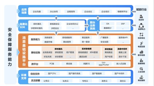 中国信通院铸基计划全景图发布, 环信通 入选办公领域标杆产品